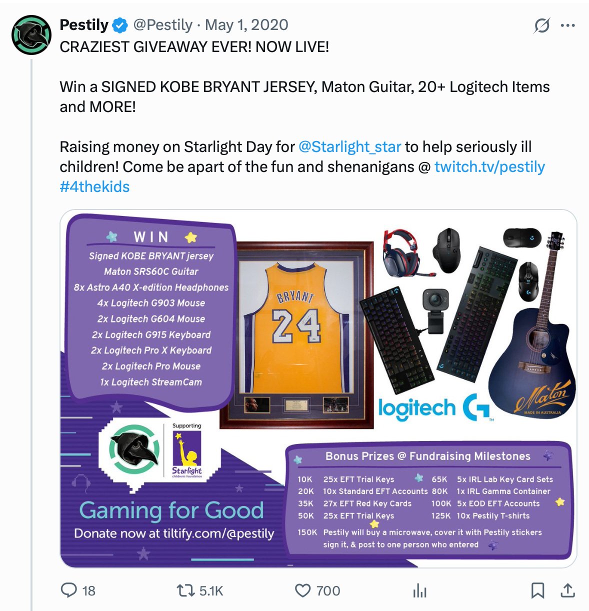 Twitter campaign for Pestily craziest giveaway event Pestily craziest giveaway promotion on Twitter