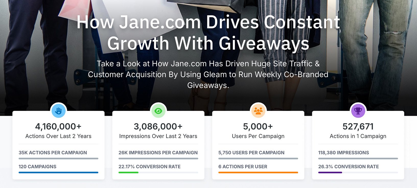Jane.com uses Gleam giveaways to drive growth, with over 4 million actions and 3 million impressions across 120 campaigns