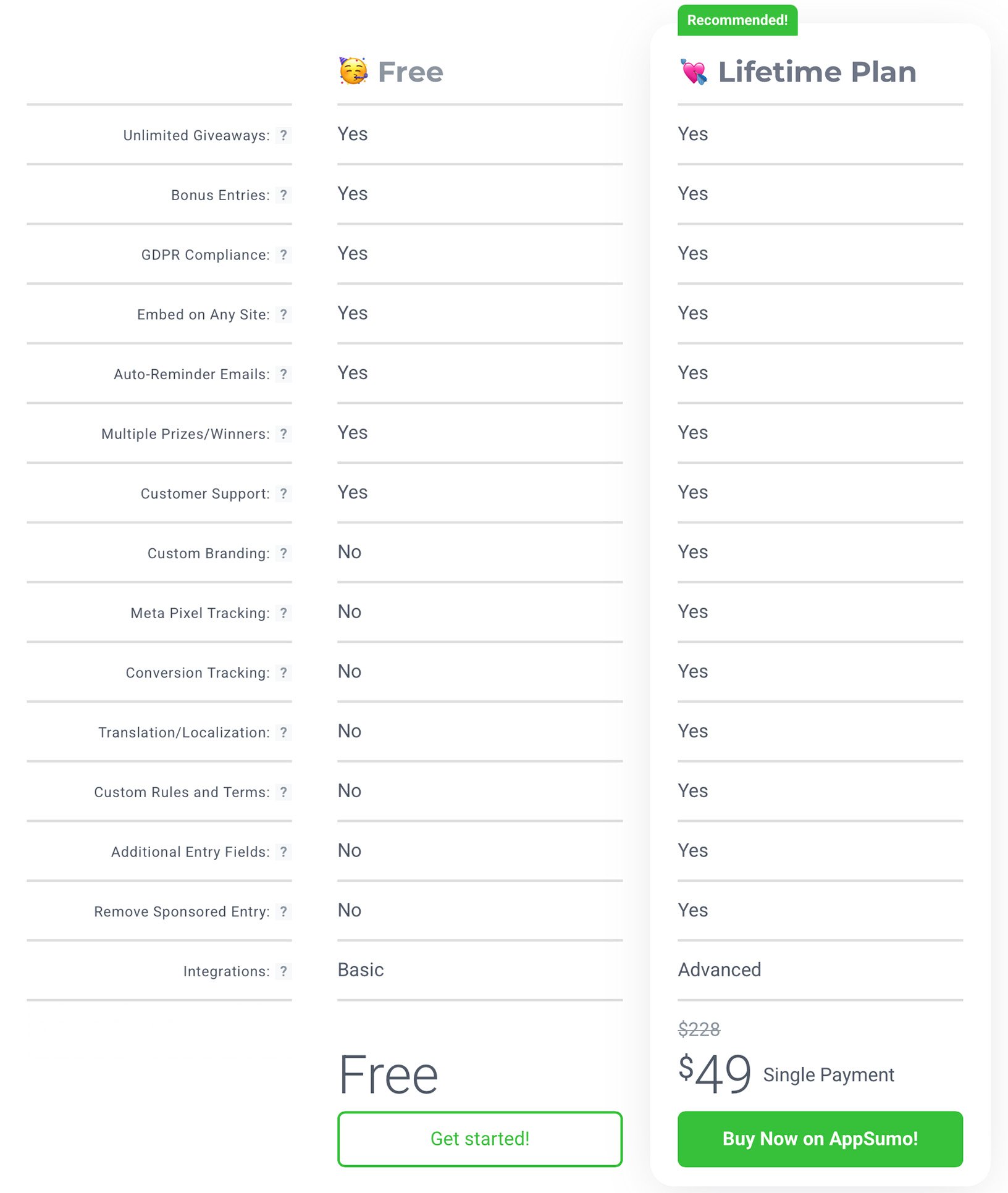 Compare KingSumo Free vs Lifetime Plan KingSumo pricing table comparing Free and Lifetime Plan with feature checklist and $49 single payment
