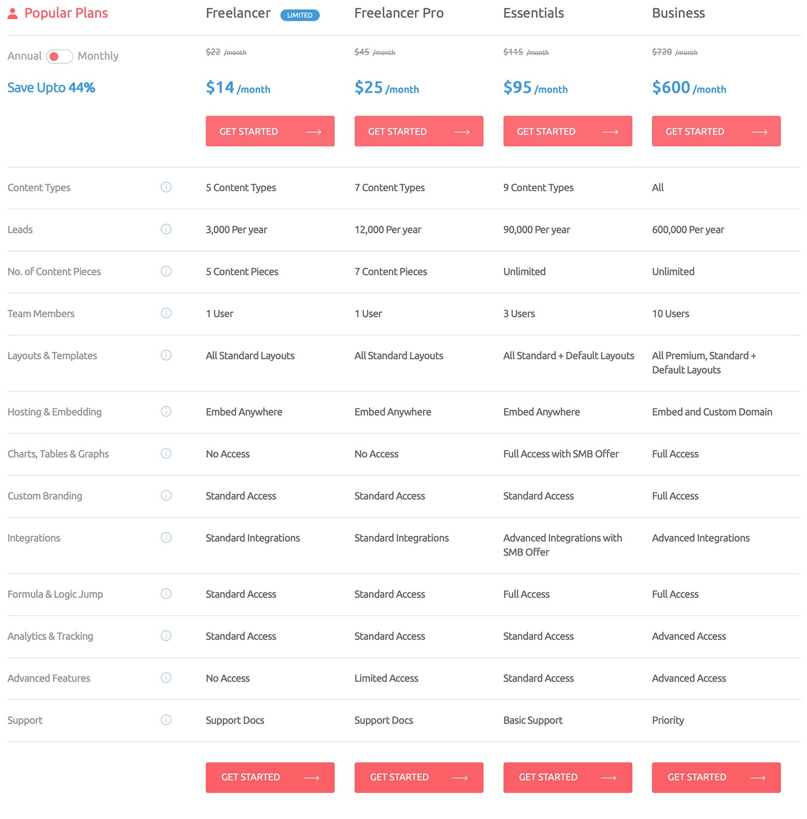 Outgrow pricing comparison across Freelancer to Business plans Outgrow pricing plans showing Freelancer, Freelancer Pro, Essentials, and Business tiers with features
