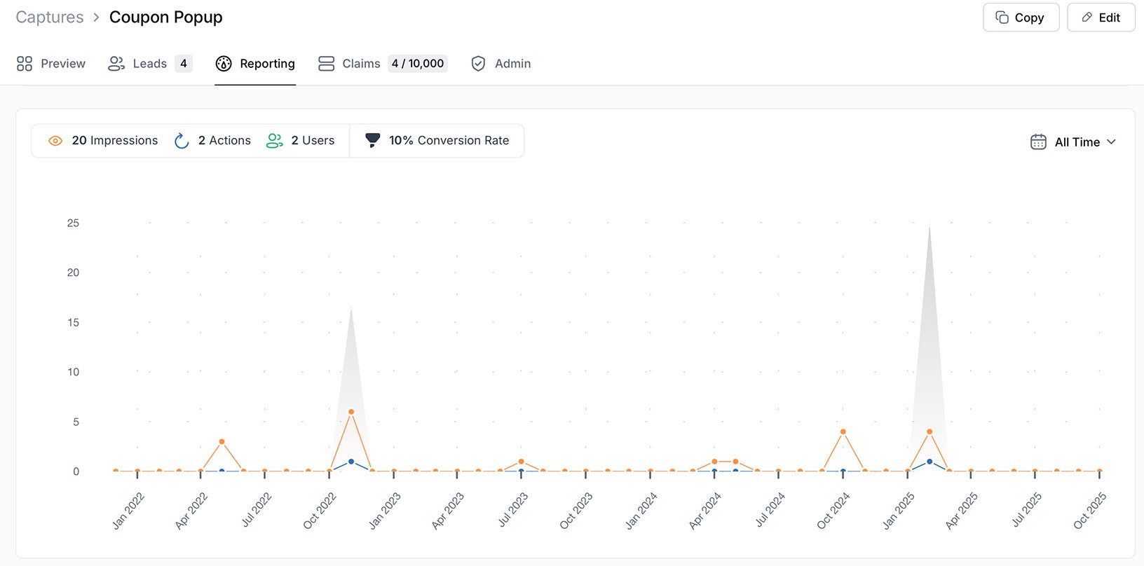 Track Campaign Performance with Gleam Reporting Gleam Capture reporting dashboard showing impressions, actions, users, and conversion rate over time