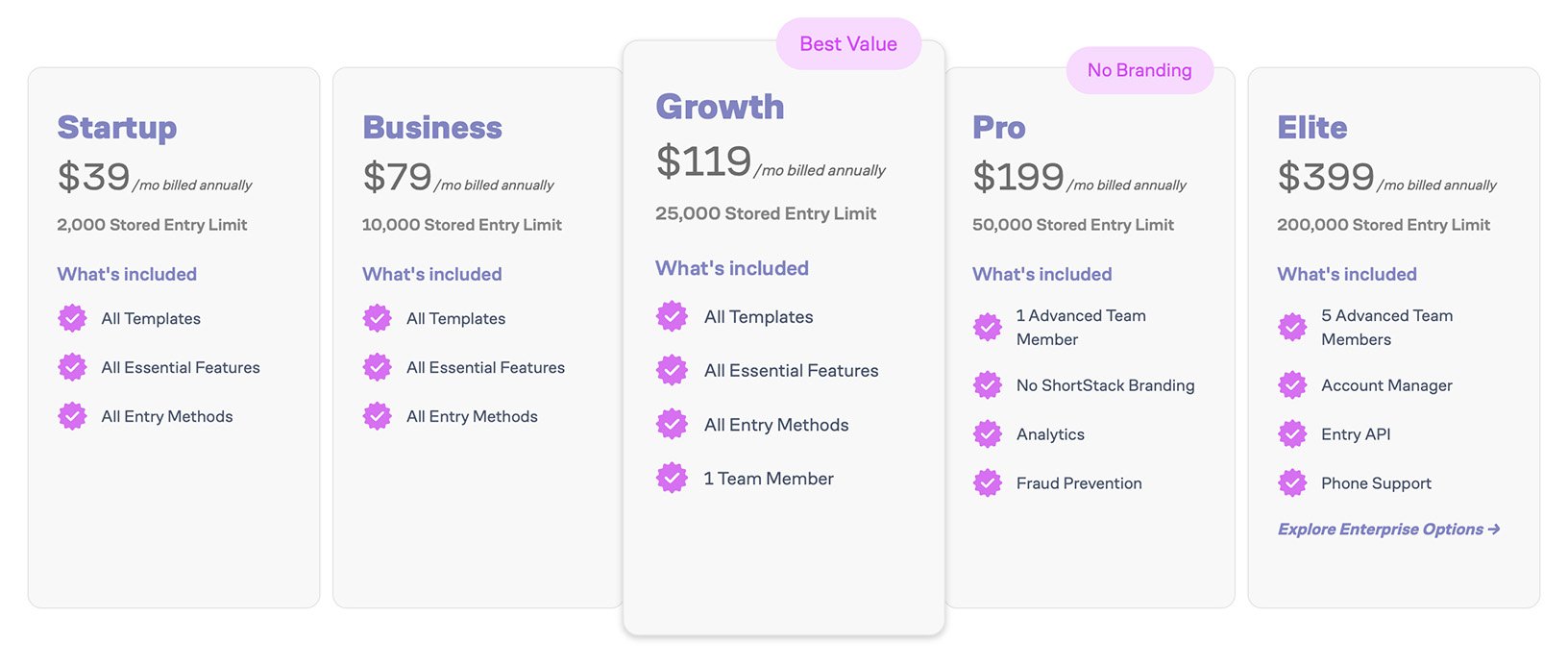 ShortStack pricing plans compared from $39 to $399 per month ShortStack pricing tiers from Startup to Elite with entry limits and features listed