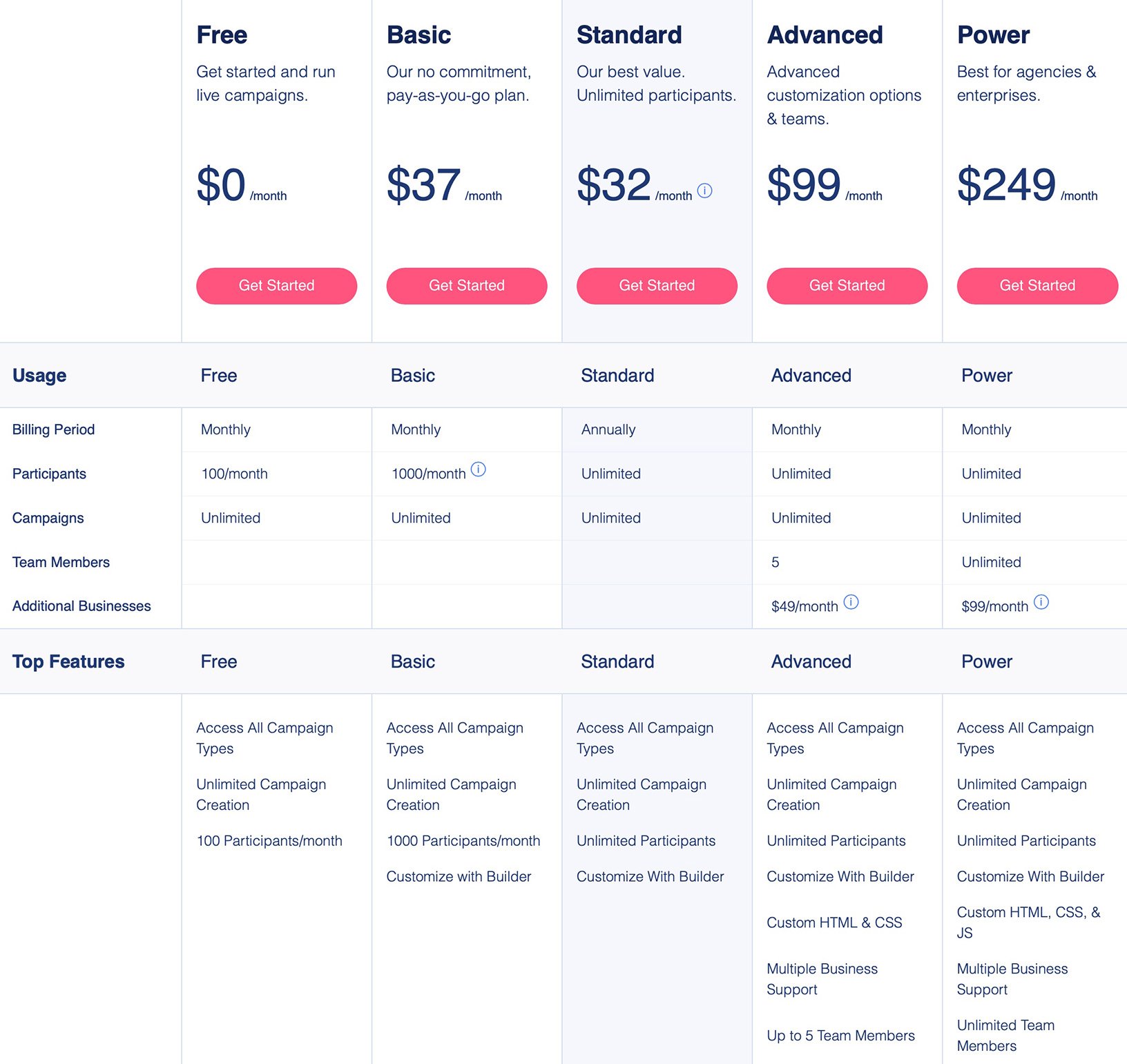 Woobox pricing and features across all plans Woobox pricing table comparing Free, Basic, Standard, Advanced, and Power plans with features