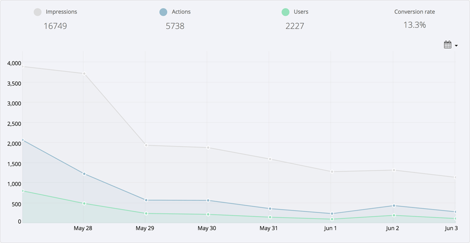 Campaign reporting for Color Theory's Gleam Competitions campaign